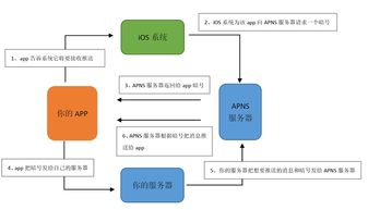產品經理的技術必修課 客戶端、服務端與交互相關技術精解